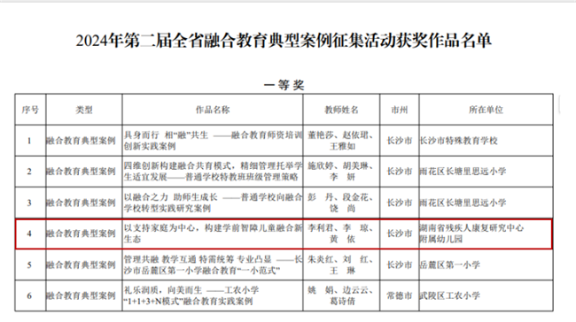 图为获奖作品名单