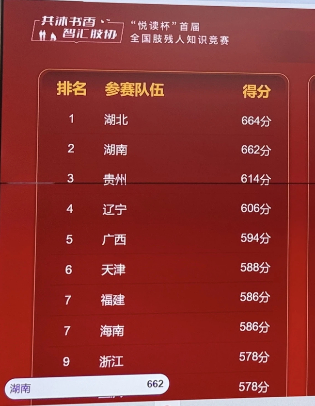 图为比赛成绩